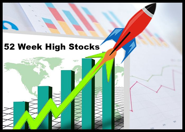 How to Use “Stocks at 52-Week High by Sector” to Find Winning Sectors

Sector Momentum Uncovered: What the 52-Week High Counts Tell You

Why Watching Sector-Wise 52-Week Highs Can Transform Your Investment Game

From Auto to Tech: Decoding Sectors with Most Stocks Hitting 52-Week Highs

52-Week Highs by Sector — Your Shortcut to Spot Market Strength