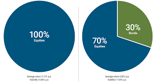 How Much of a Stock Should Be in Your Portfolio? The 5% Rule Explained

Smart Portfolio Allocation: Avoiding the Biggest Mistake Investors Make

The Secret to Safer Investing: How Much Stock Is Too Much?

From Tata Steel to HDFC: How Much Should You Allocate to One Stock?

How to Balance Your Portfolio Like a Pro: The Allocation Guide