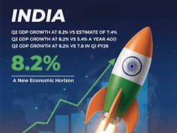 India Q2 GDP Jump to 8.2%: What It Means for You, Your Career, and Your Wallet

Why India’s 8.2% Q2 Growth Is More Than Just a Number

From Factories to Restaurants: How 8.2% GDP Growth Could Touch Every Indian

India Q2 FY26: Growth, Gains, and What Investors Should Watch Next

8.2% GDP, 9.1% Manufacturing — Is India’s Growth Engine Back on Track?