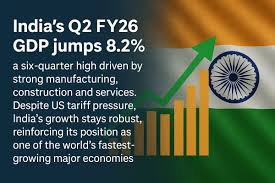 India Q2 GDP Jump to 8.2%: What It Means for You, Your Career, and Your Wallet

Why India’s 8.2% Q2 Growth Is More Than Just a Number

From Factories to Restaurants: How 8.2% GDP Growth Could Touch Every Indian

India Q2 FY26: Growth, Gains, and What Investors Should Watch Next

8.2% GDP, 9.1% Manufacturing — Is India’s Growth Engine Back on Track?