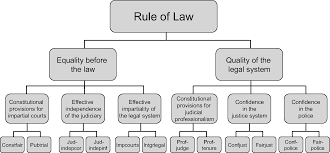 “Why Every Indian Should Care About the Rule of Law Rankings – What the Global Report Reveals”

“From Denmark to Democratic Backsliders: Understanding Rule of Law Rankings and What India Can Learn”

“Rule of Law Rankings Explained: How Countries Win or Lose on Justice, Rights and Governance”

“Why Your Job, Business and Rights Depend on Rule of Law Rankings – A Beginner’s Guide”

“Why India Needs to Climb the Rule of Law Rankings – Practical Lessons for Citizens and Entrepreneurs”