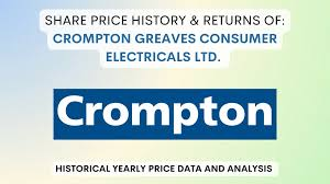Crompton Greaves Consumer Electricals, Crompton share price, Crompton stock analysis, Stocks to buy India, Motilal Oswal buy call, Consumer durables stocks, Indian electrical appliances sector, Crompton 2.0 strategy, Butterfly Gandhimathi Appliances, Crompton bull case upside, Long term stocks India, Mid cap consumer stocks, Indian stock market news, Equity research India, Brand-led growth stocks