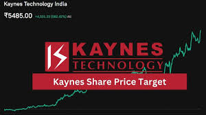 Kaynes Technology, Kaynes Tech analysis, JPMorgan report India, Kotak Equities, stock market India, EMS sector, Make in India stocks, mid cap stocks India, cash flow issues, accounting concerns, stock dip analysis, buy the dip India, stock market volatility, investor guide India