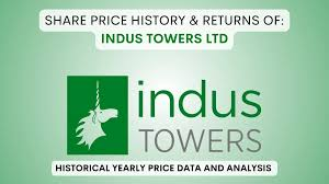 Indus Towers stock, Indus Towers share price, stock analysis India, bullish stocks 2025, technical analysis stocks, trading tips India, Indus Towers breakout, stock market India, short-term stock picks, Indian stocks, trading strategy, stock support levels, share market tips, Indus Towers forecast, breakout trading