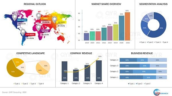 UAV Millimeter Wave Radar Packaging Technology Market: Emerging Trends and Growth Drivers