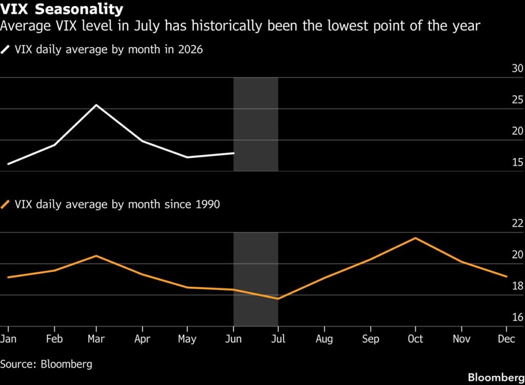 US Stock Rally Fueled by Leverage: A Growing Concern for Indian Investors