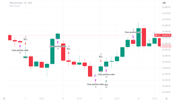 Nifty 50, Nifty today, Nifty outlook, Indian stock market, Nifty analysis, stock market news, Nifty prediction, FII flows, DII flows, crude oil, Bank Nifty, Nifty resistance, Nifty support, Indian markets, Dalal Street